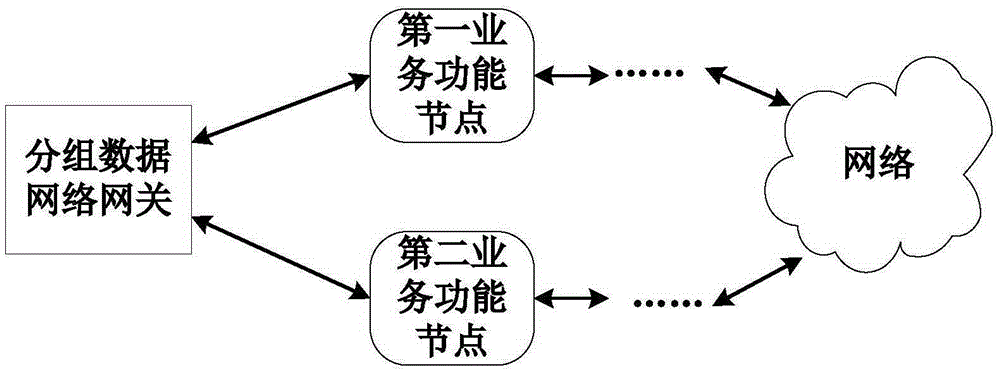 Message forwarding method, service chain agent apparatus and agent device