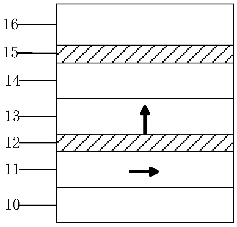 Single-chip full-bridge TMR magnetic field sensor