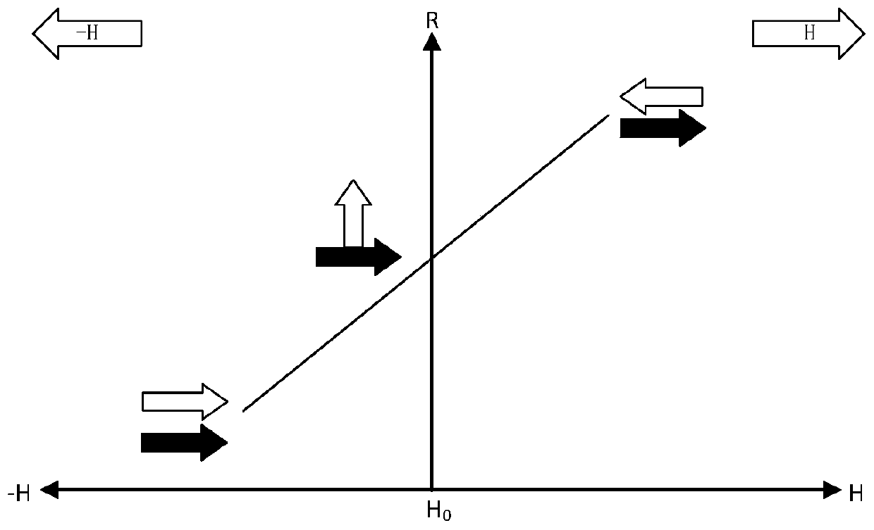 Single-chip full-bridge TMR magnetic field sensor