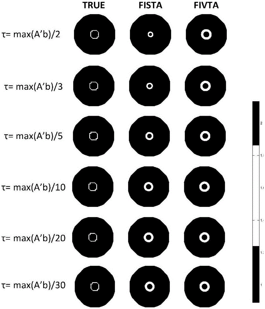 Electrical tomography sparse reconstruction method based on Firm threshold iteration