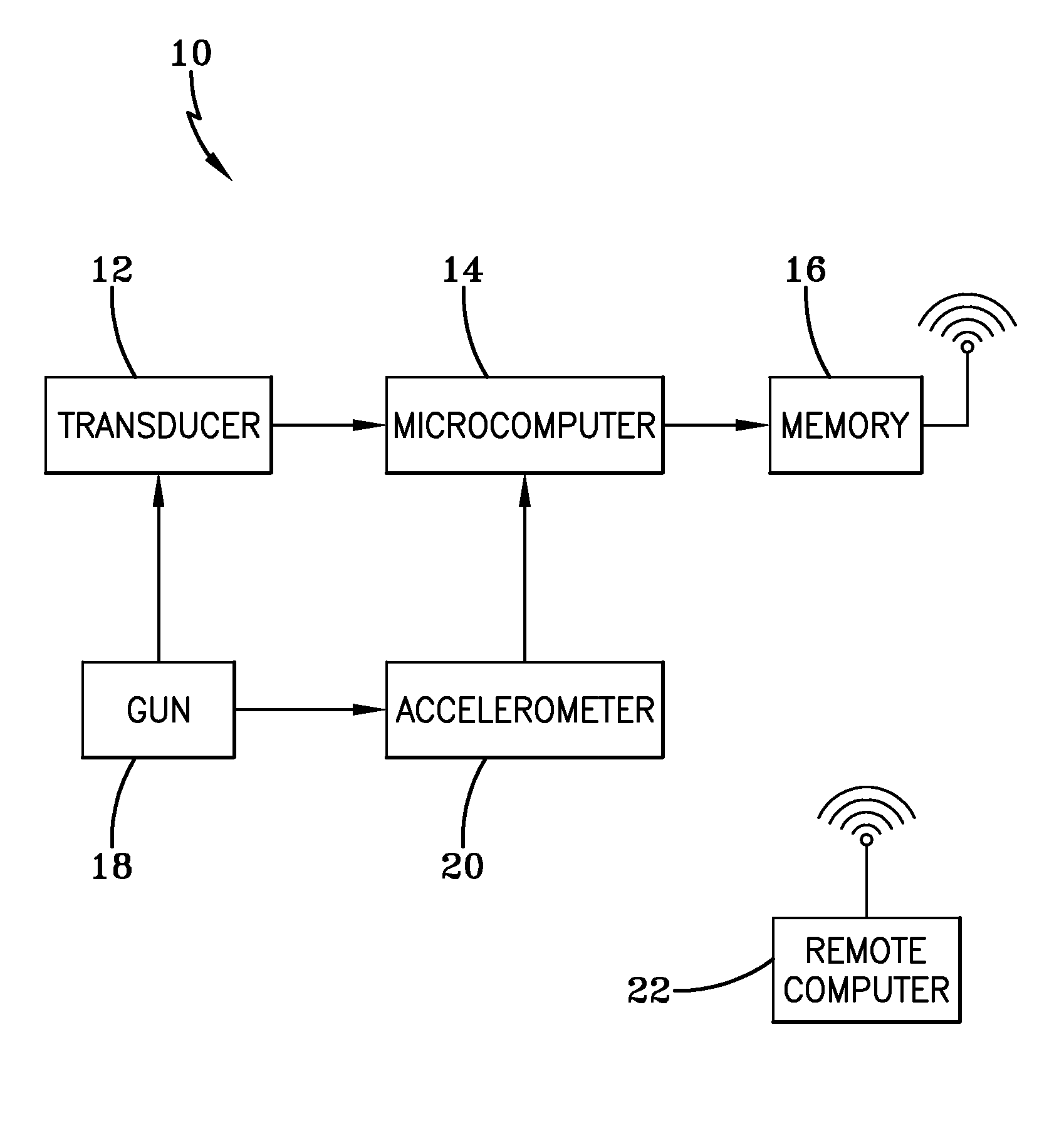 Self powering prognostic gun tag