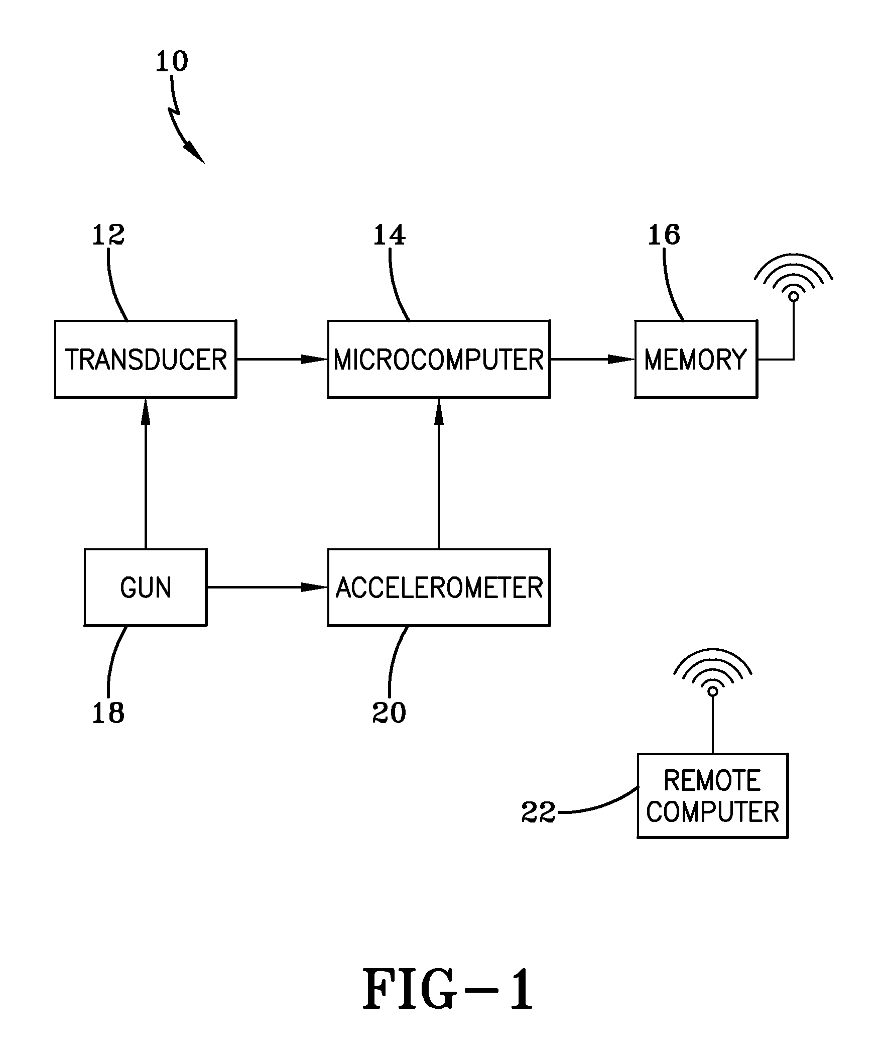 Self powering prognostic gun tag