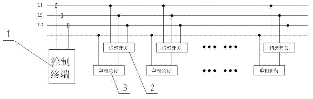 Three-phase current unbalance adjusting system for power distribution network