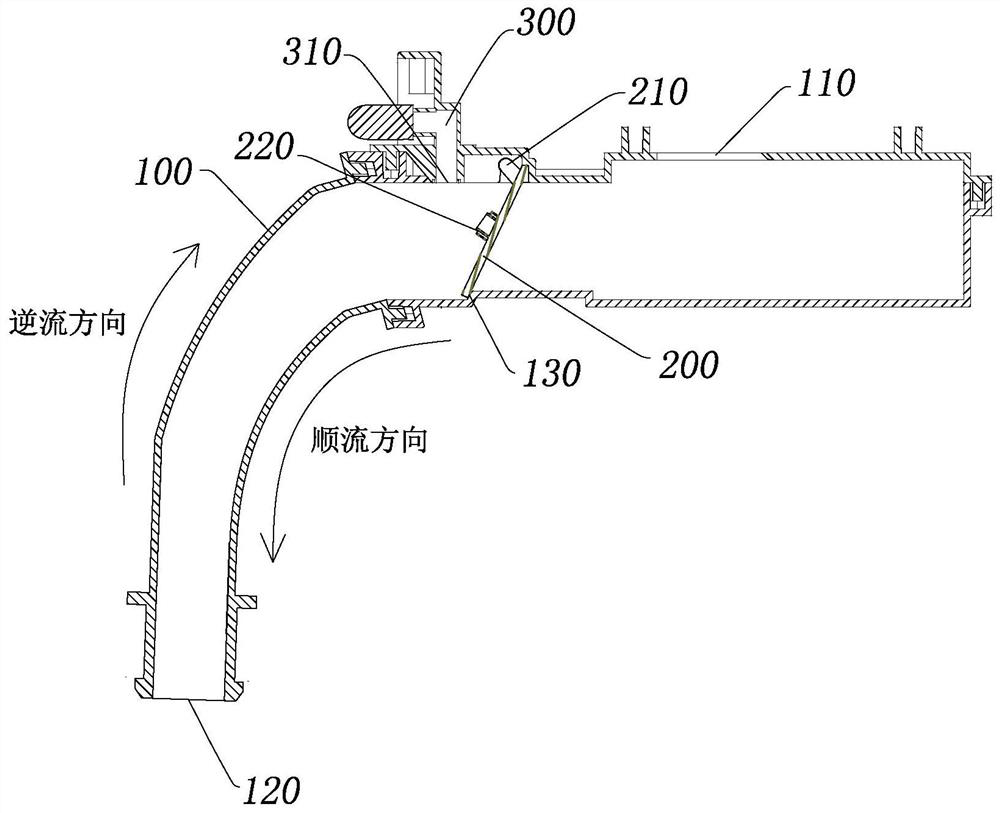 Non-return device of clothes treatment equipment and clothes treatment equipment