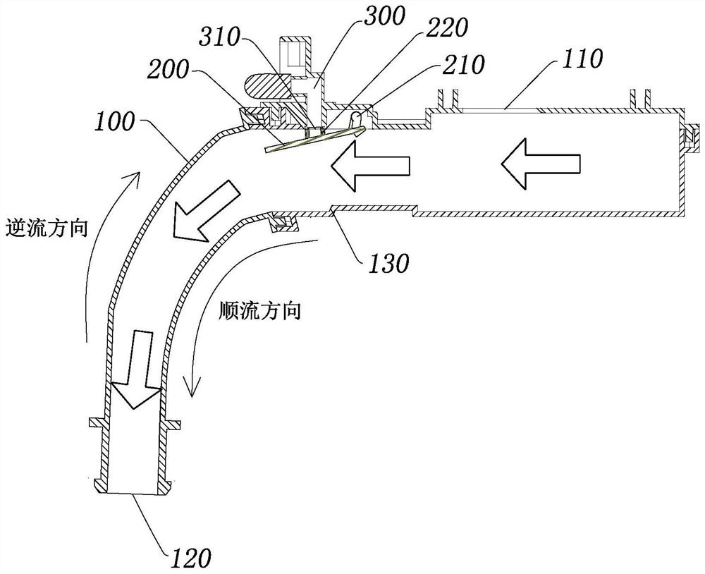 Non-return device of clothes treatment equipment and clothes treatment equipment