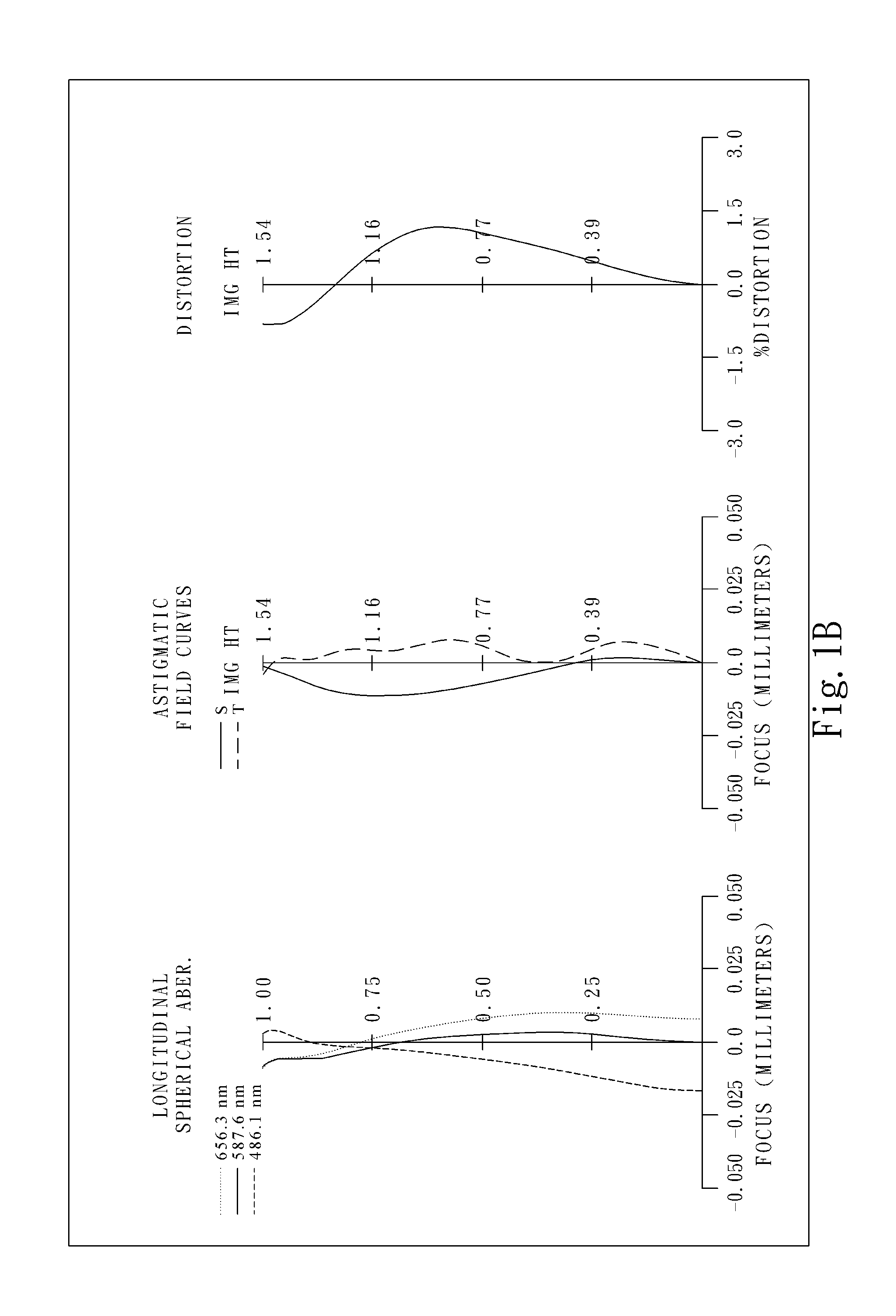 Imaging lens system