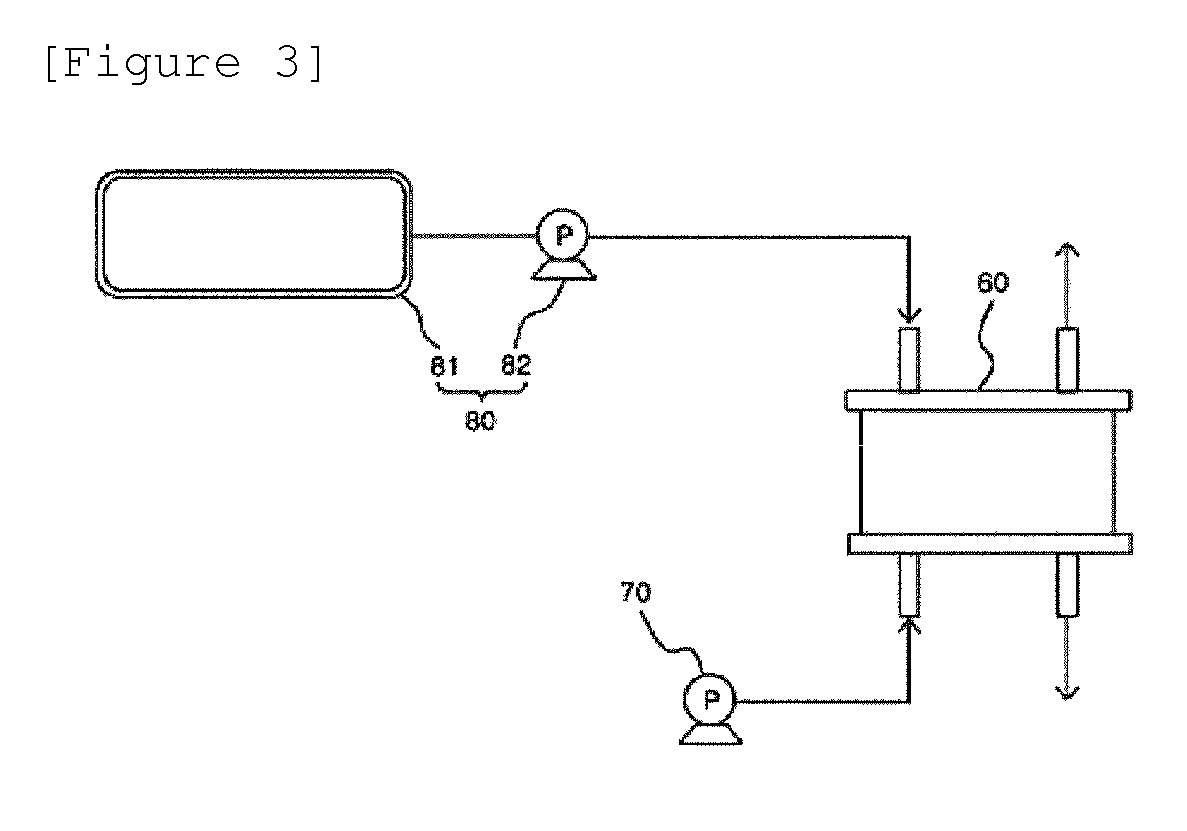 Sulfonate-based compound and polymer electrolyte membrane using same