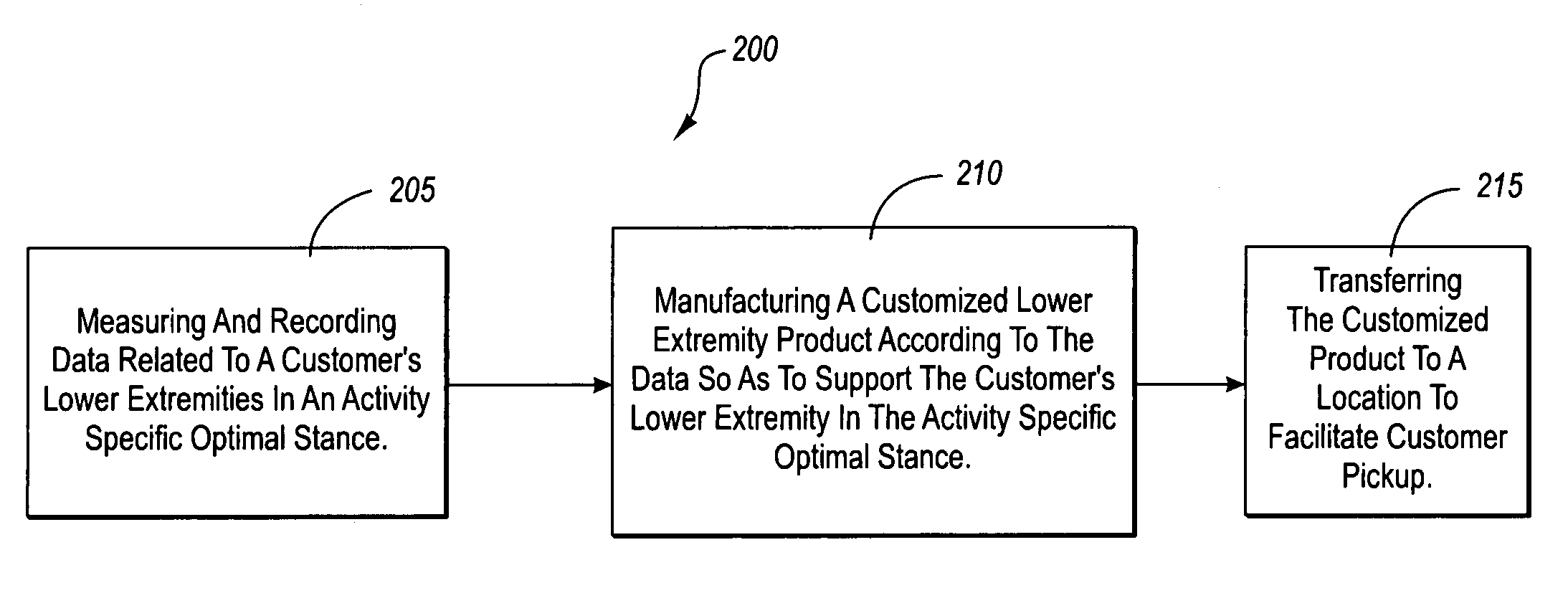 Systems and methods for providing a customized lower extremity product