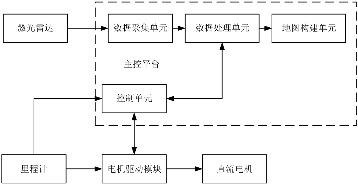 Method and system for constructing AGV indoor map based on laser radar