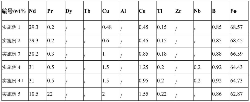 A kind of neodymium iron boron material and its preparation method and application