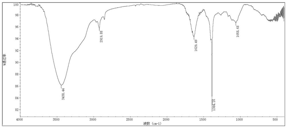 A simple and rapid method for producing phb/bacterial cellulose composites