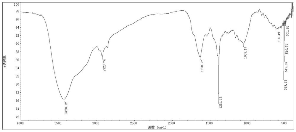 A simple and rapid method for producing phb/bacterial cellulose composites