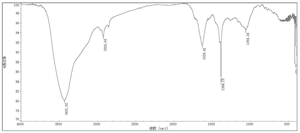 A simple and rapid method for producing phb/bacterial cellulose composites