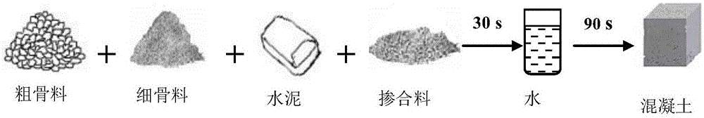 In-situ reinforcement method of recycled aggregate