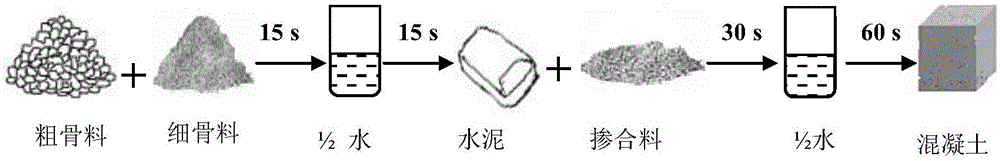 In-situ reinforcement method of recycled aggregate