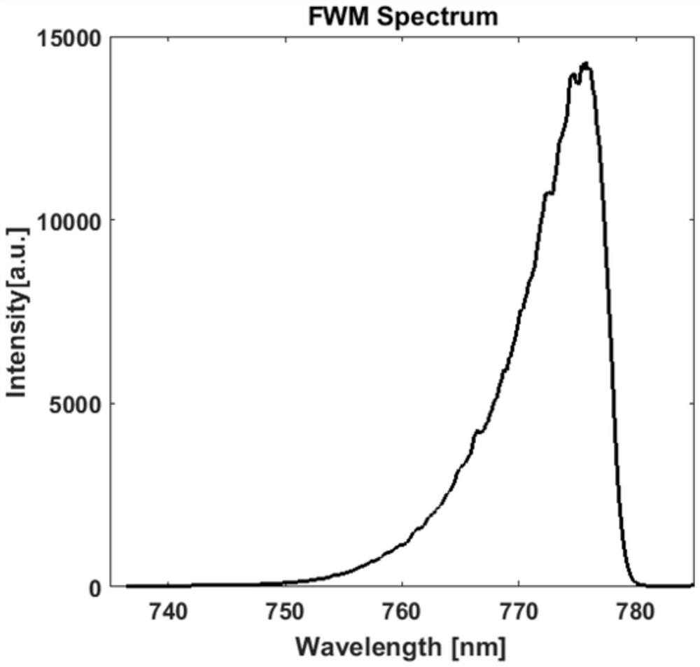 Single-beam near-degenerate four-wave mixing microscope device and method