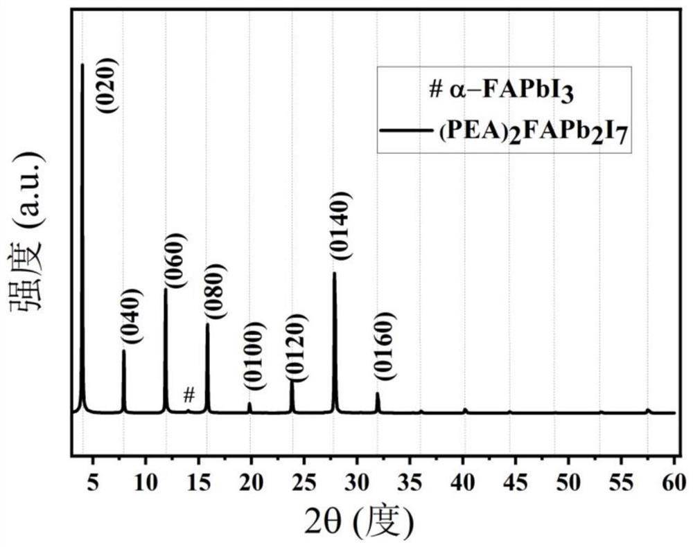 Preparation method of pure-phase RP perovskite thin film