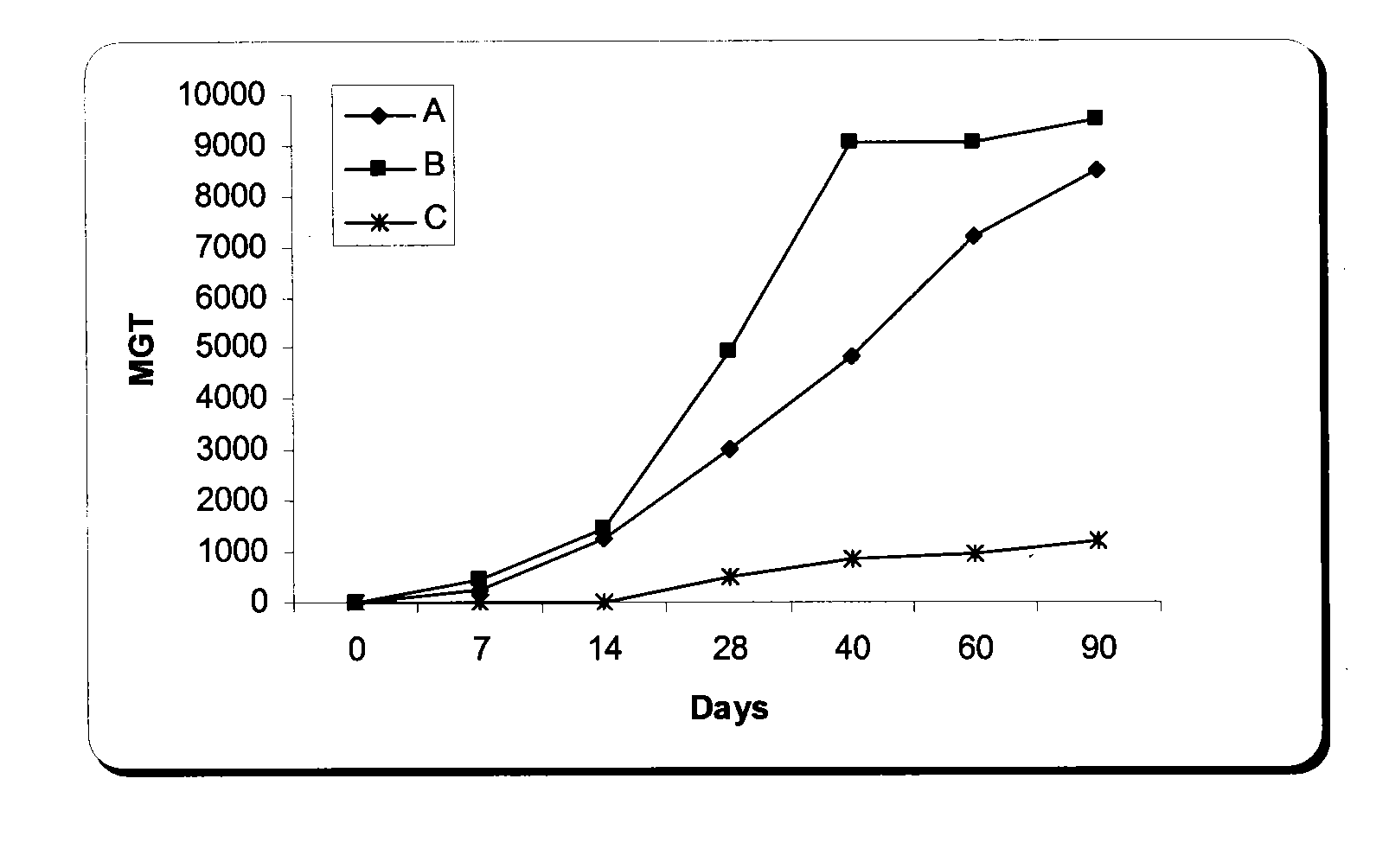 Nucleic Acid and Amino Acid Sequences, and Vaccine for the Control of Ectoparasite Infestations in Fish