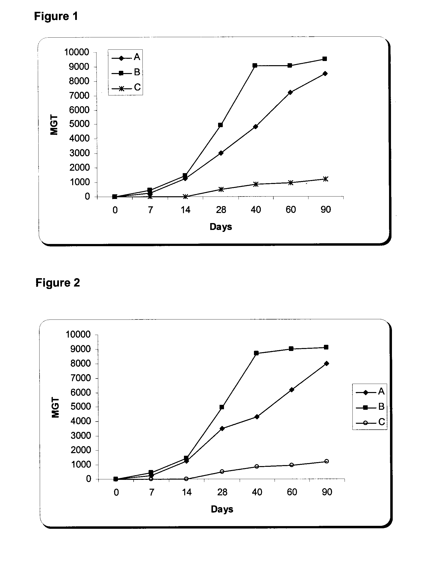 Nucleic Acid and Amino Acid Sequences, and Vaccine for the Control of Ectoparasite Infestations in Fish