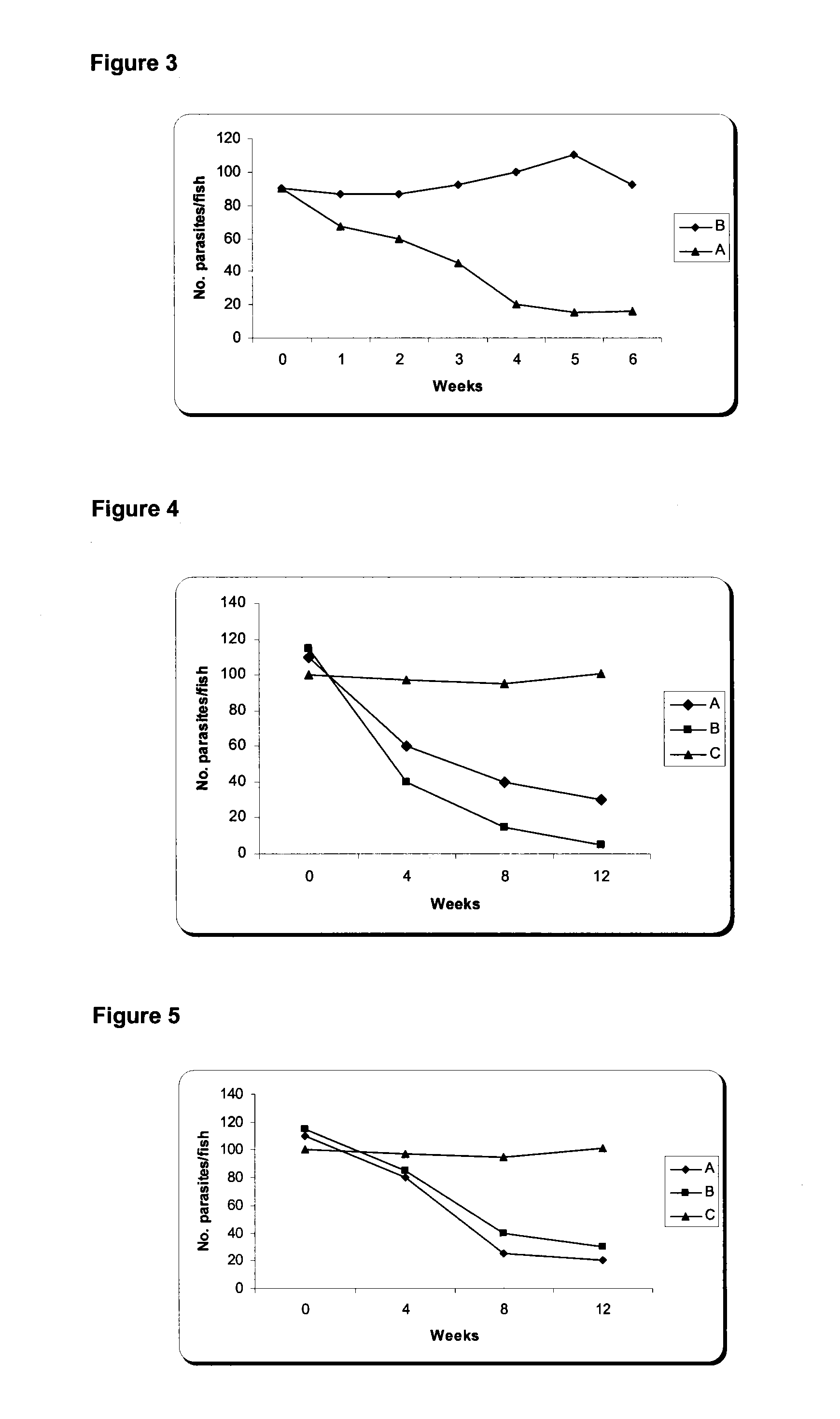 Nucleic Acid and Amino Acid Sequences, and Vaccine for the Control of Ectoparasite Infestations in Fish