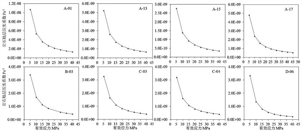 A Method for Calculating Pore Pressure in Carbonate Formation Based on Rock Compressibility Coefficient