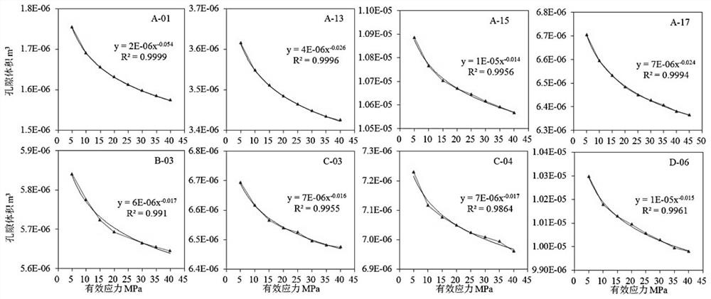 A Method for Calculating Pore Pressure in Carbonate Formation Based on Rock Compressibility Coefficient