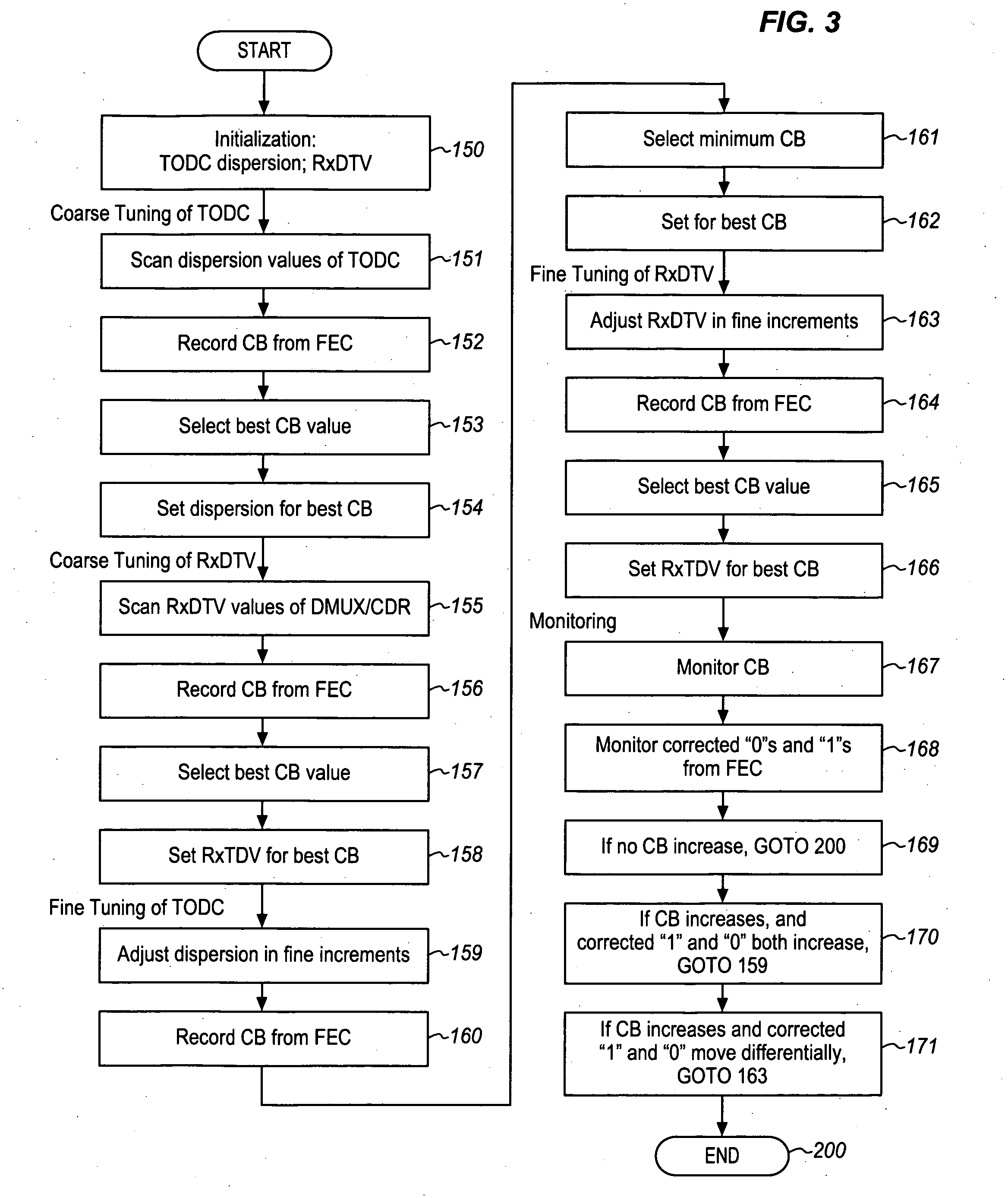 Optic fiber network communication system with duobinary transceiver