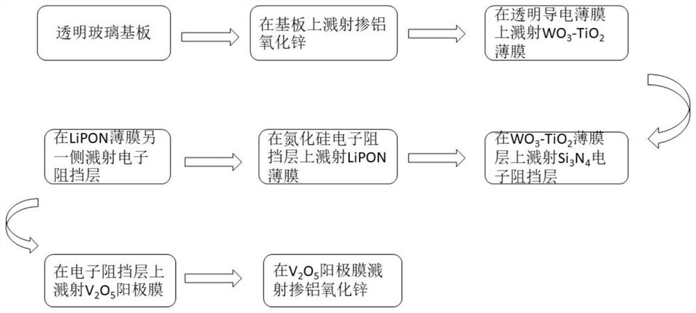 A kind of all-inorganic solid-state electrochromic device and preparation method thereof