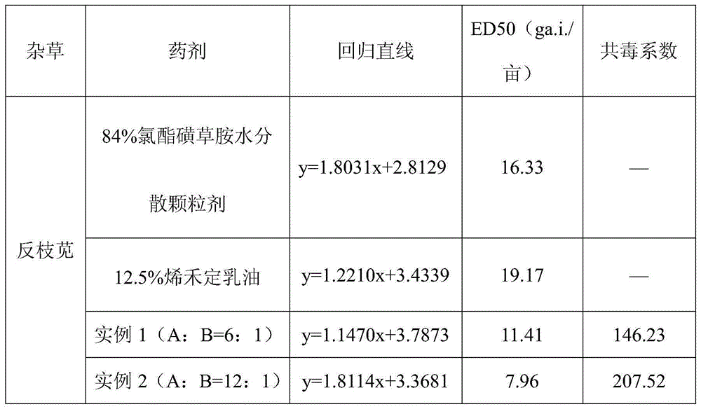 Mixed herbicide containing cloransulam-methyl and sethoxydim and preparation method thereof