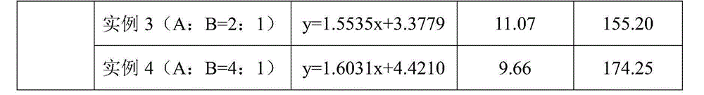 Mixed herbicide containing cloransulam-methyl and sethoxydim and preparation method thereof