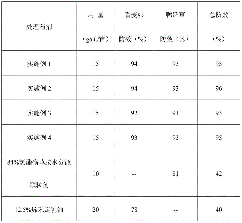 Mixed herbicide containing cloransulam-methyl and sethoxydim and preparation method thereof