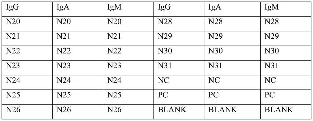 A combined detection kit for IgG, IGM and IGA antibodies of 2019-ncov and its detection method