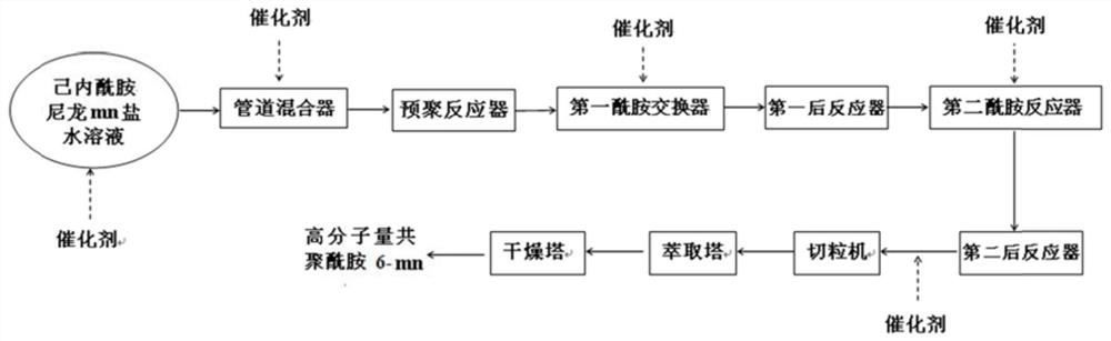 Method for improving molecular weight of copolyamide and product thereof