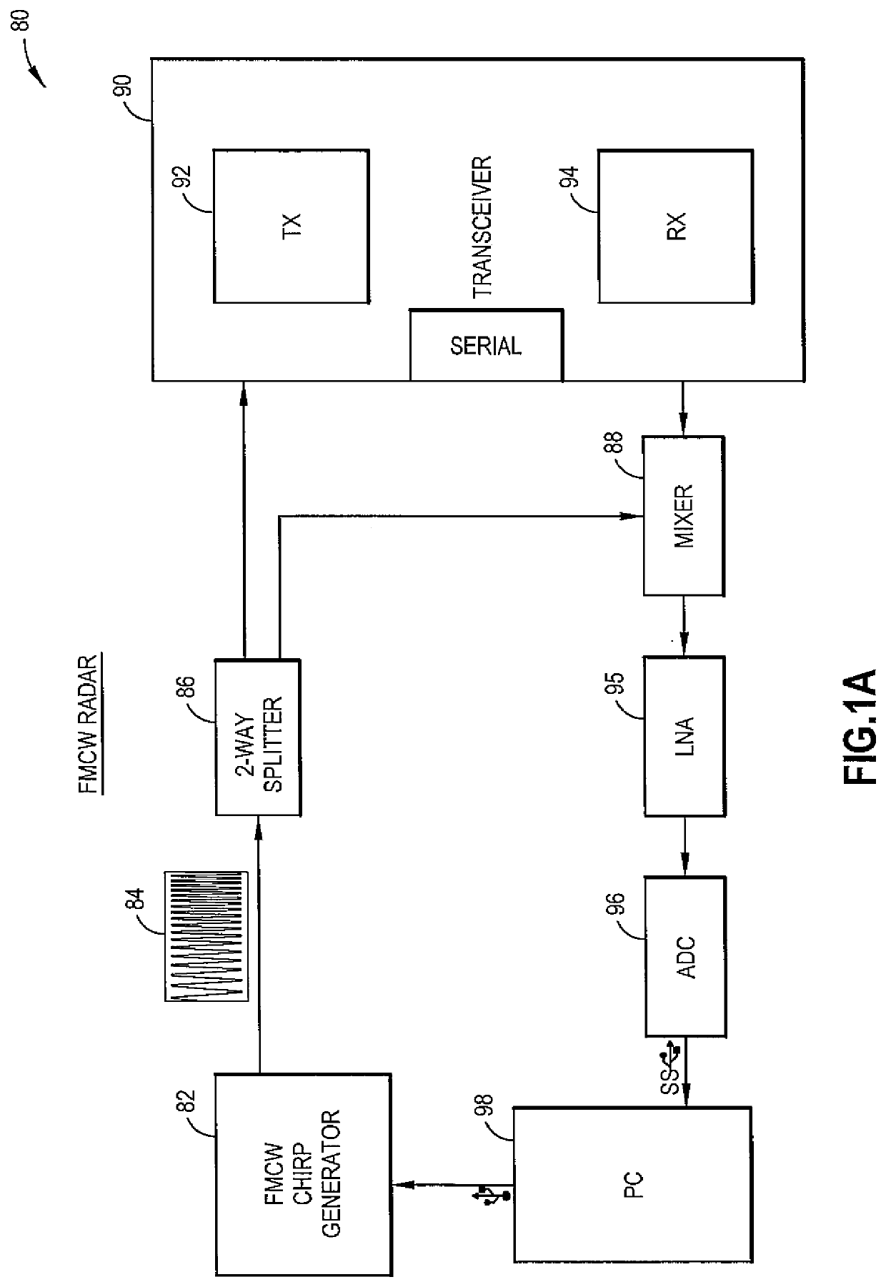 Multi Range Radar System