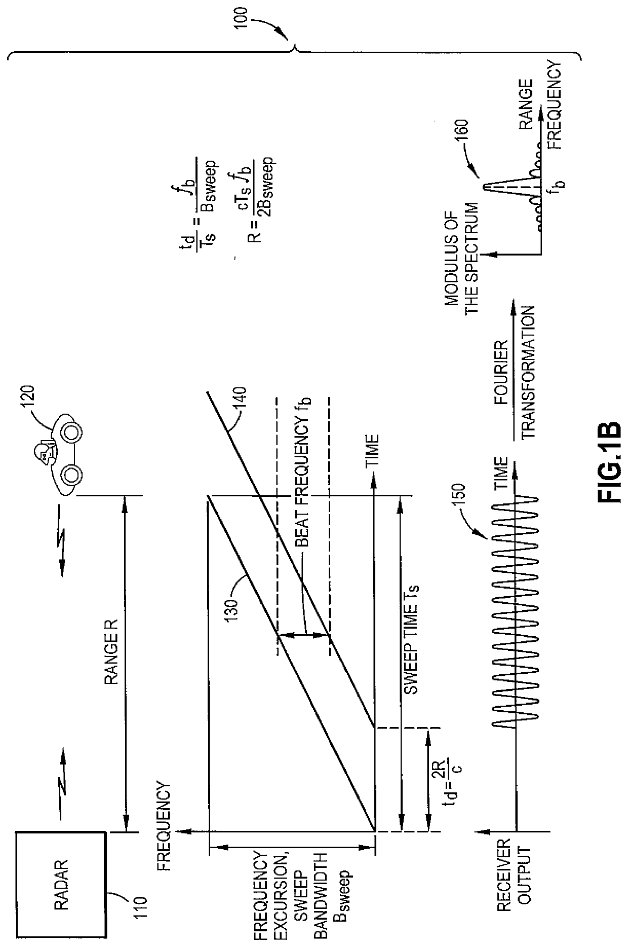 Multi Range Radar System