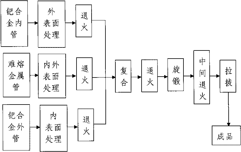 Palladium alloy infusible metal composite pipe and manufacture method thereof