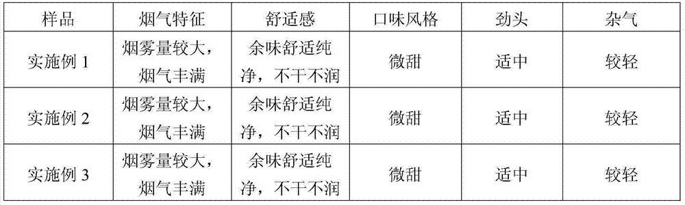 Heat-sensitivity electronic tobacco juice and preparation of heat-sensitivity electronic tobacco juice