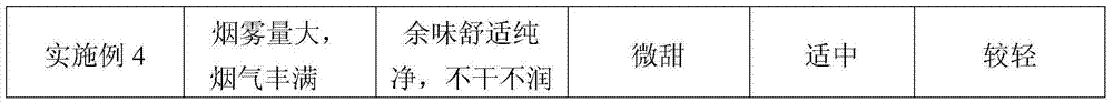 Heat-sensitivity electronic tobacco juice and preparation of heat-sensitivity electronic tobacco juice