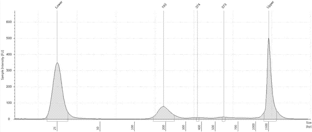 Kit for detecting benign or malignant pulmonary nodules and application thereof