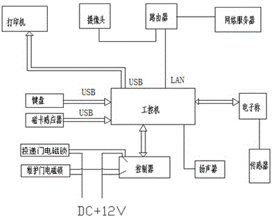 Trash intelligent recycling device