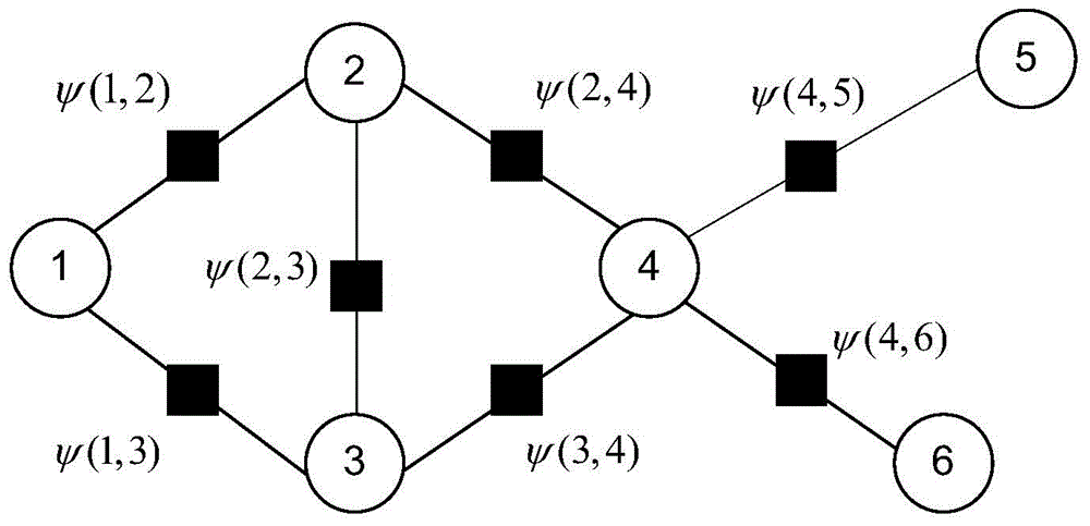 Joint perception method for perceiving belief propagation in heterogeneous cellular network