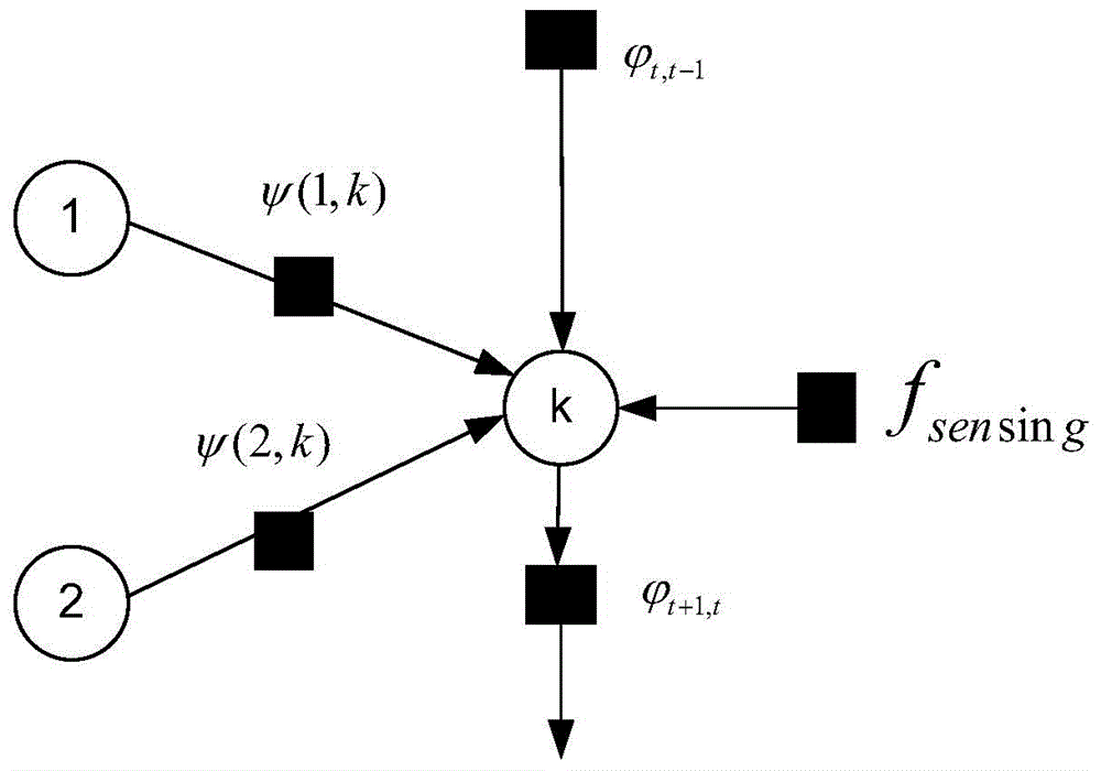 Joint perception method for perceiving belief propagation in heterogeneous cellular network