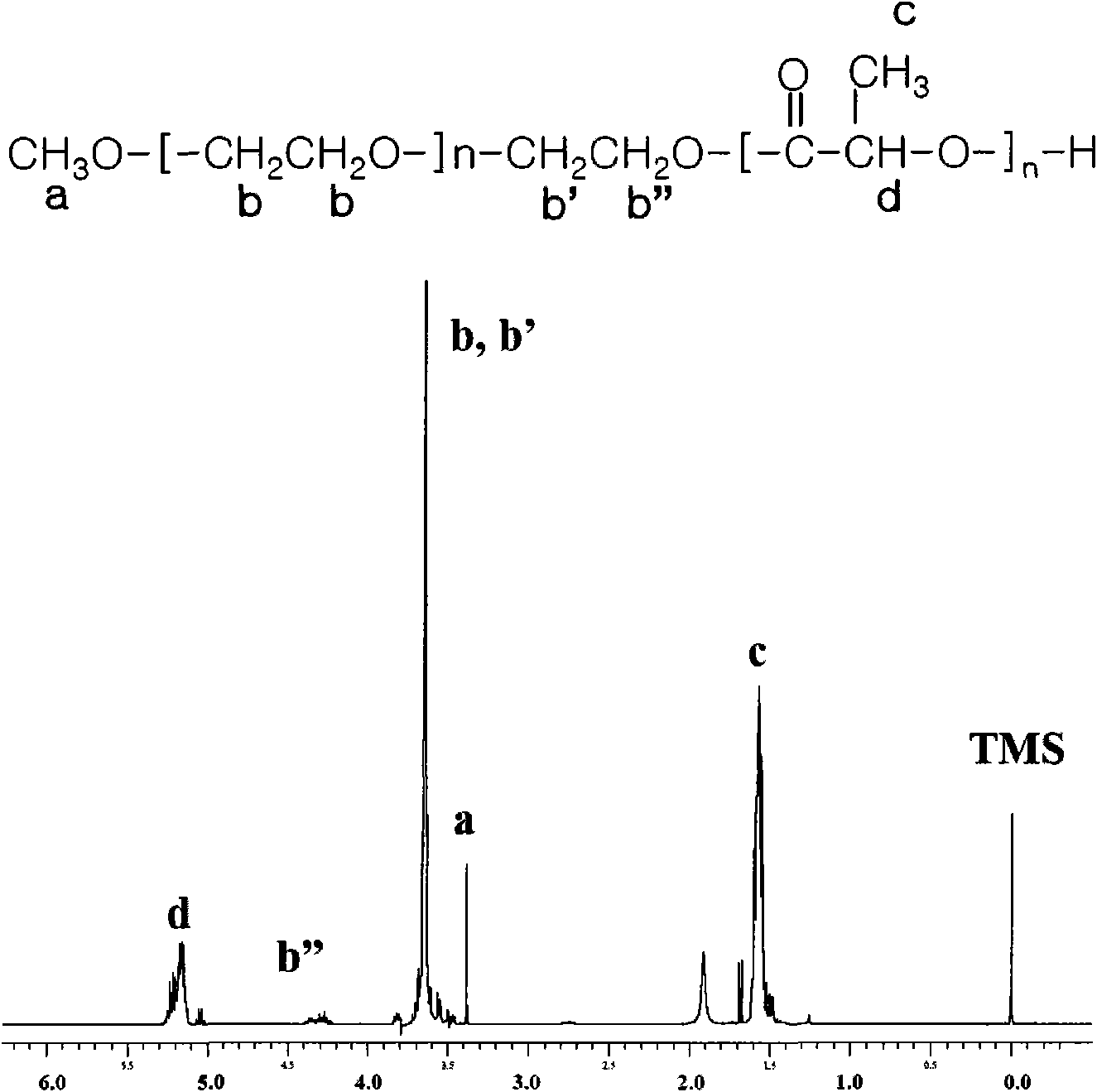 Amphiphilic block copolymer micelle composition containing taxane and manufacturing process of the same