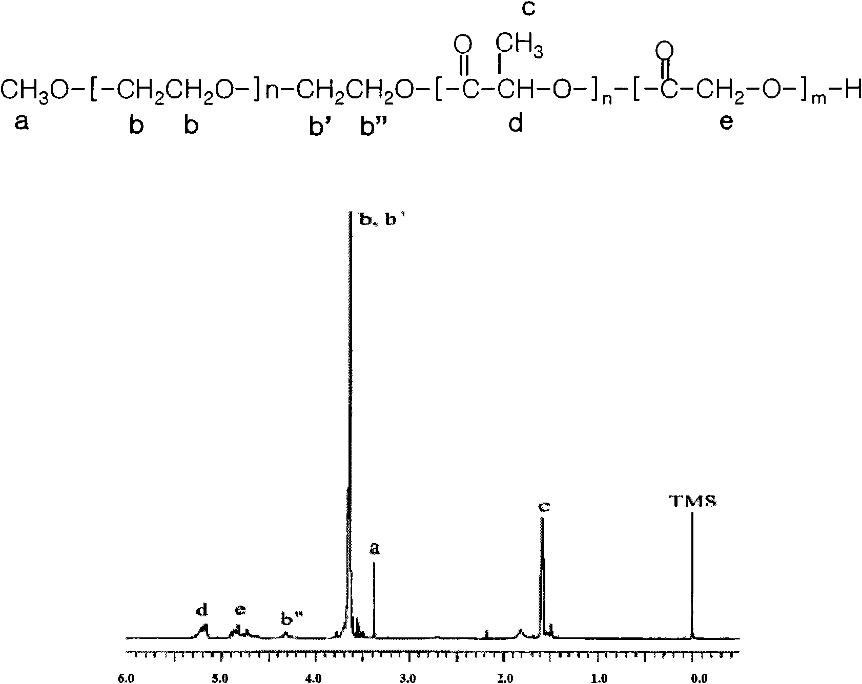 Amphiphilic block copolymer micelle composition containing taxane and manufacturing process of the same