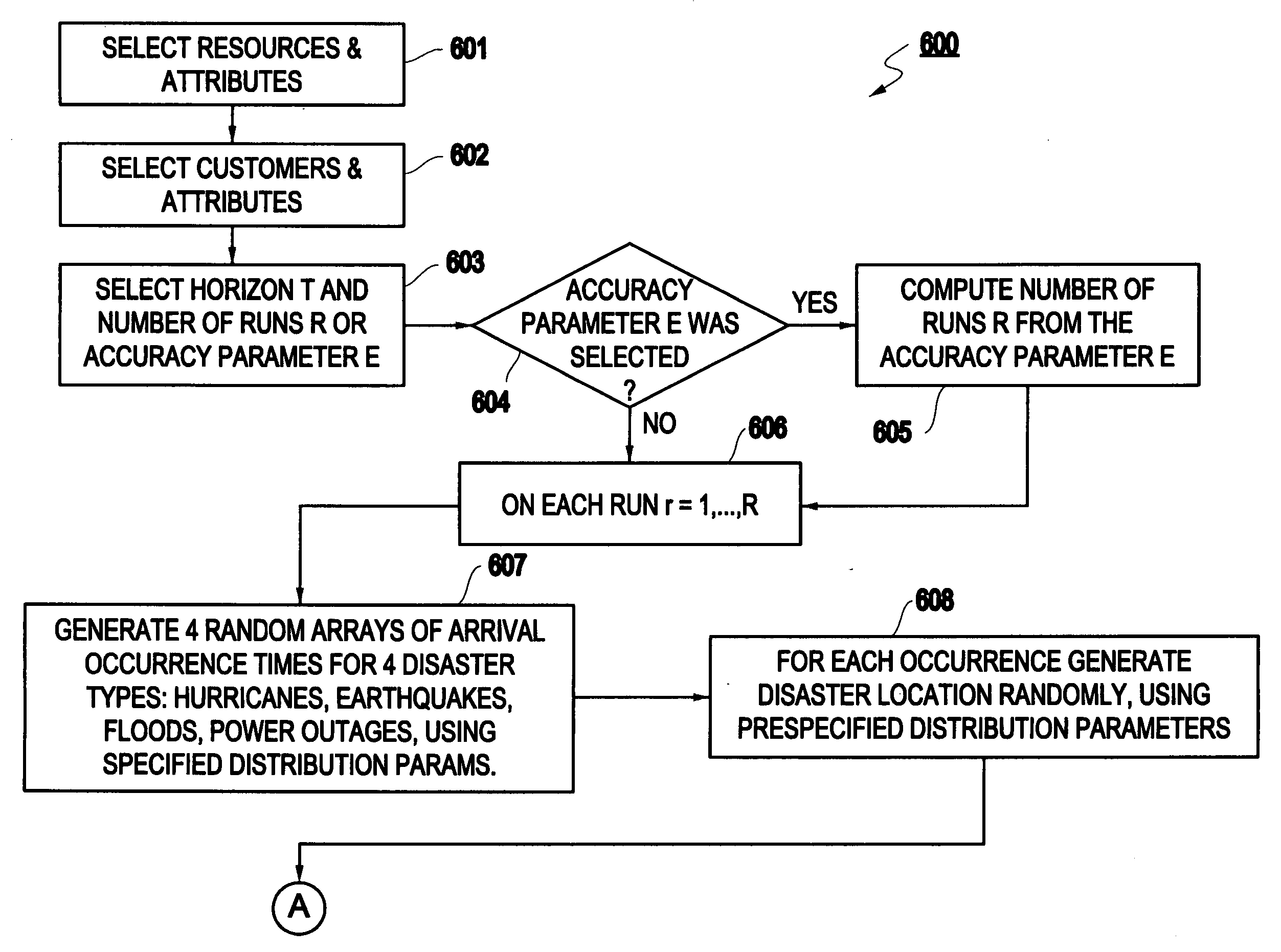 Method and apparatus for risk assessment for a disaster recovery process