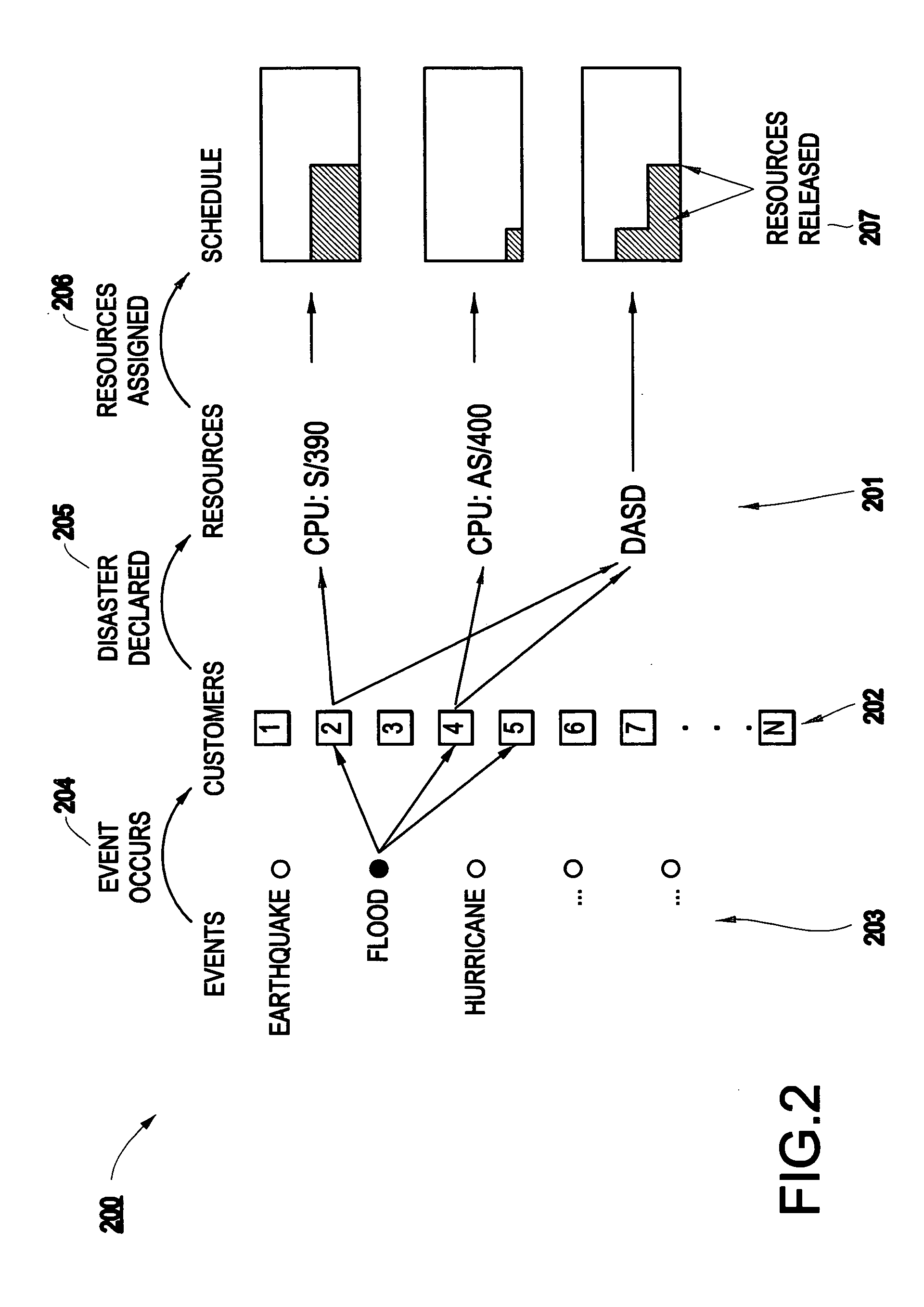 Method and apparatus for risk assessment for a disaster recovery process