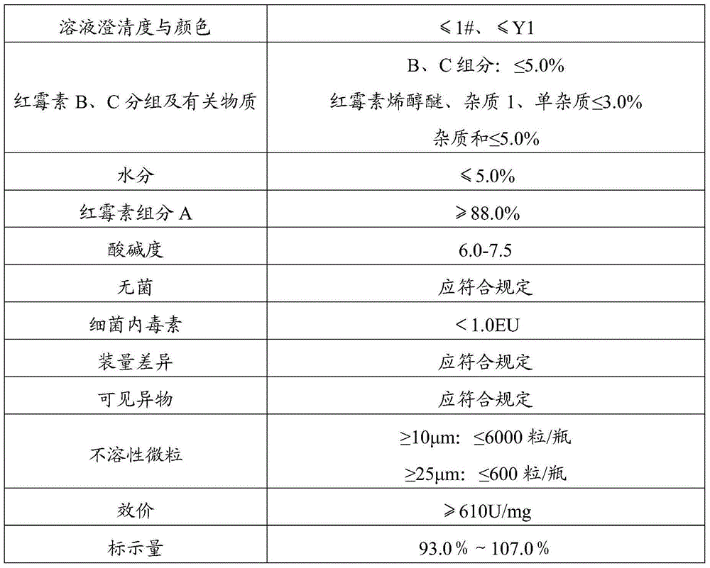 Erythromycin lactobionate lyophilization method