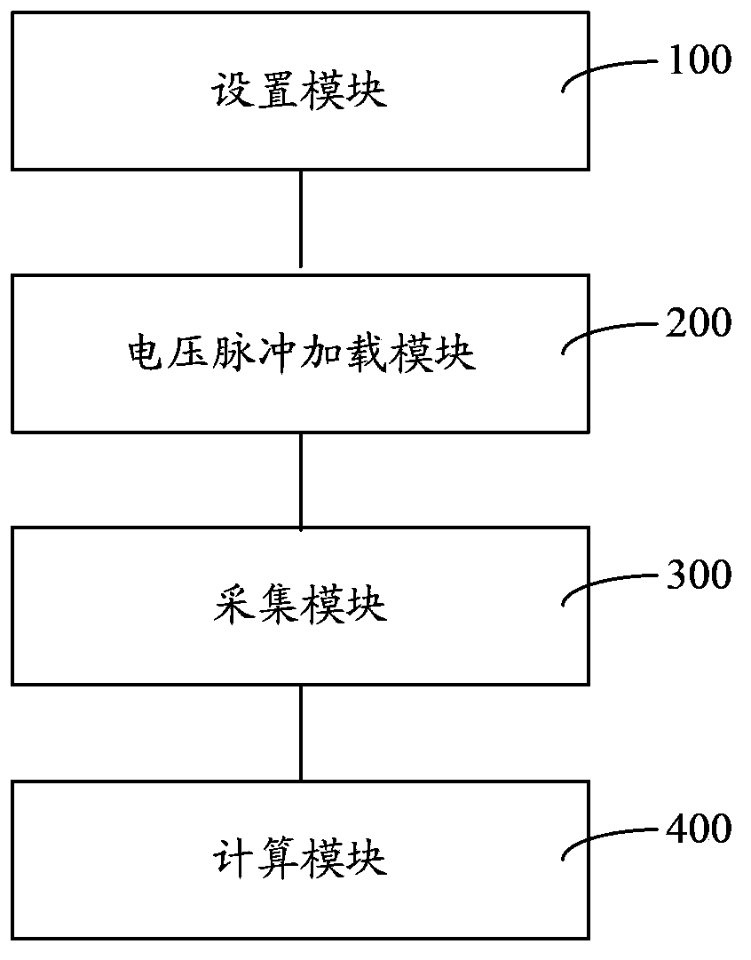 Power cable fault point positioning method and system