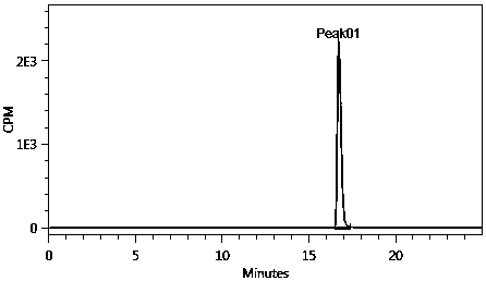 Synthesis method of radioactive isotope carbon-14 labeled Dufulin