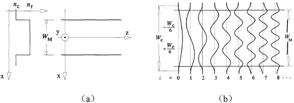 Light polarization beam splitter